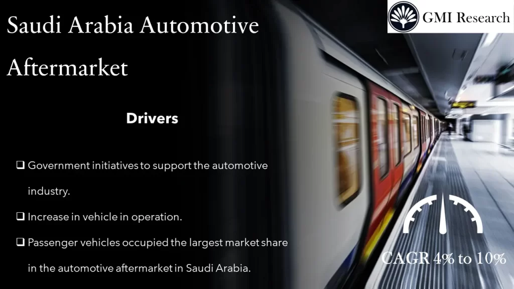 Saudi-Arabia-Automotive-Aftermarket-Market-GMI Research